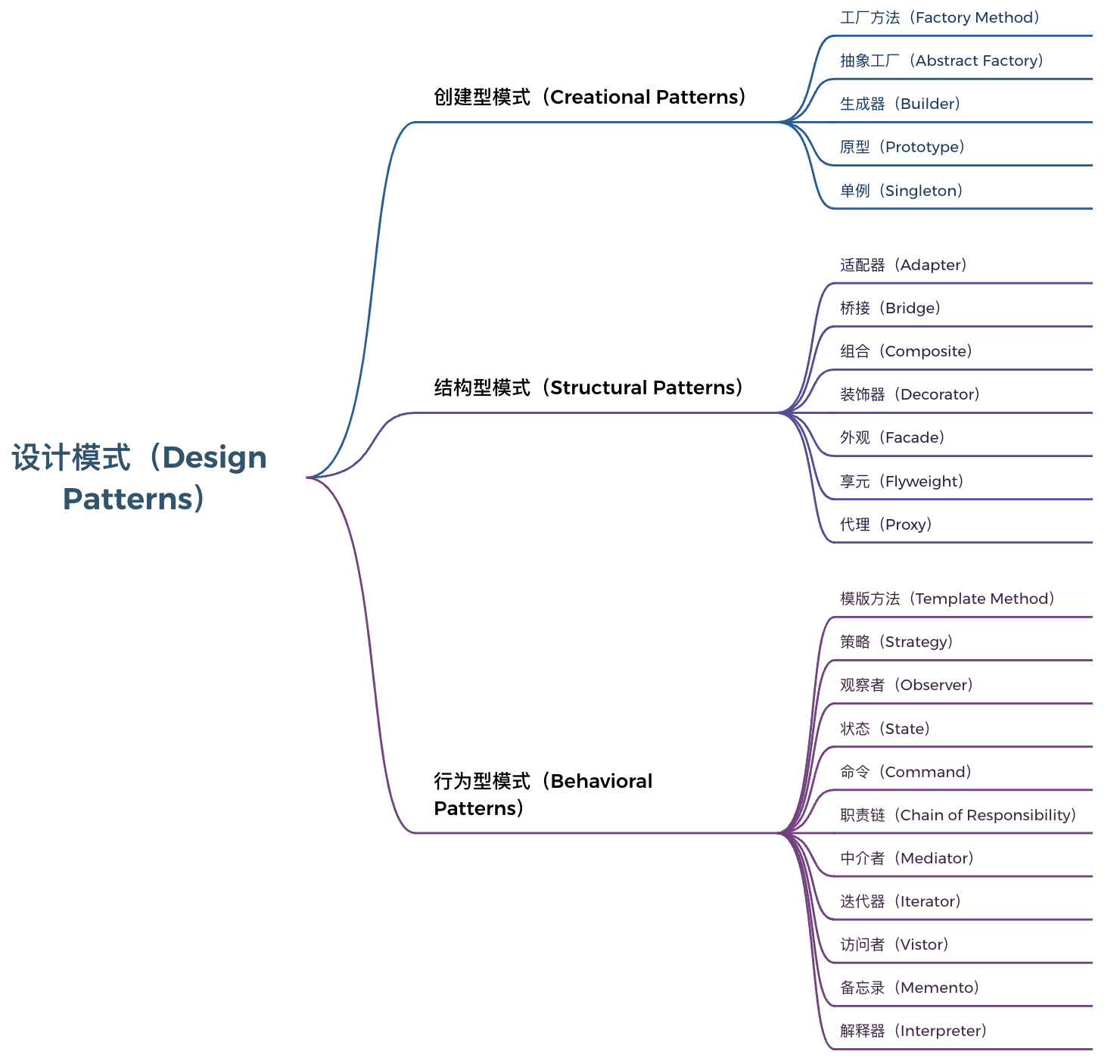 Design Pattern