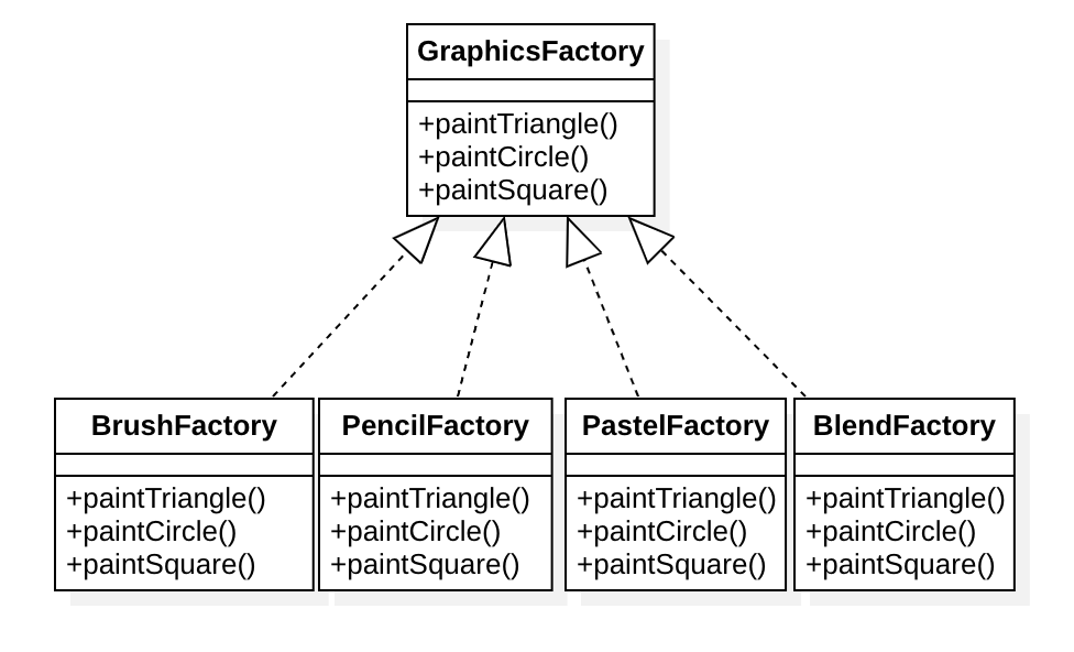 Abstract Factory - Graphics