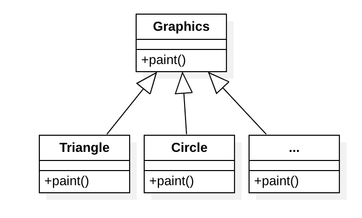 Factory Method - Graphics