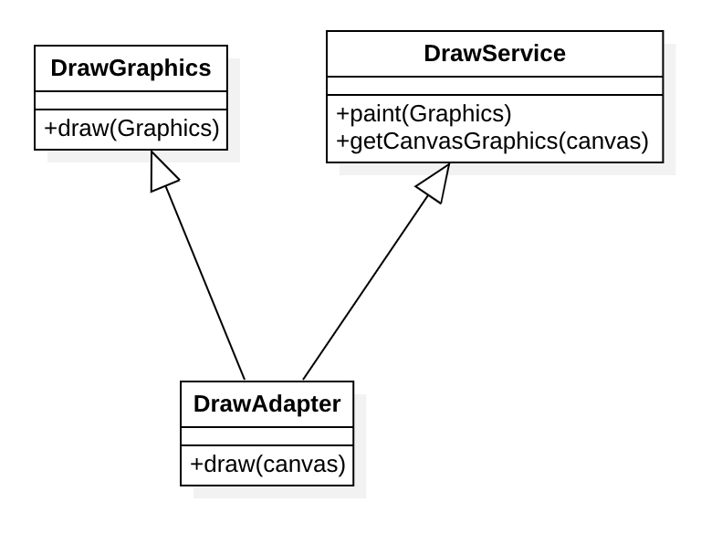 Class Adapter