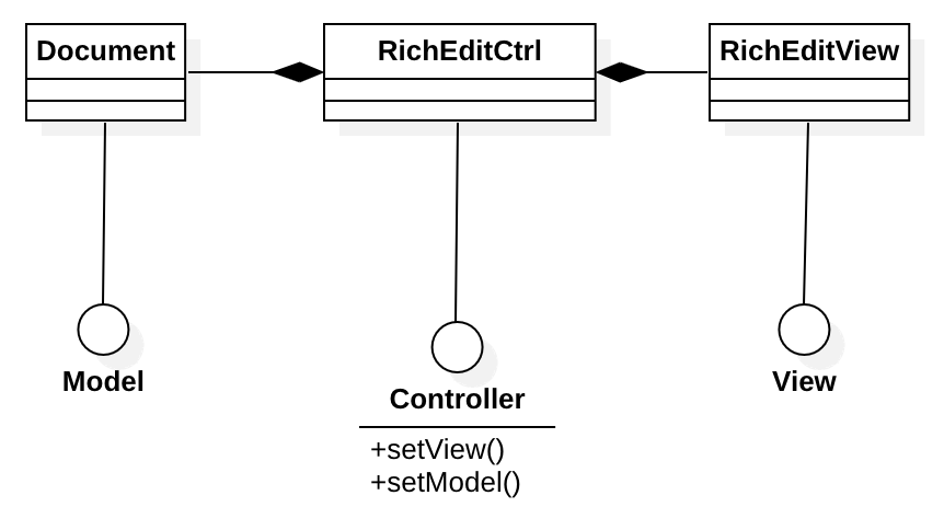 MVC