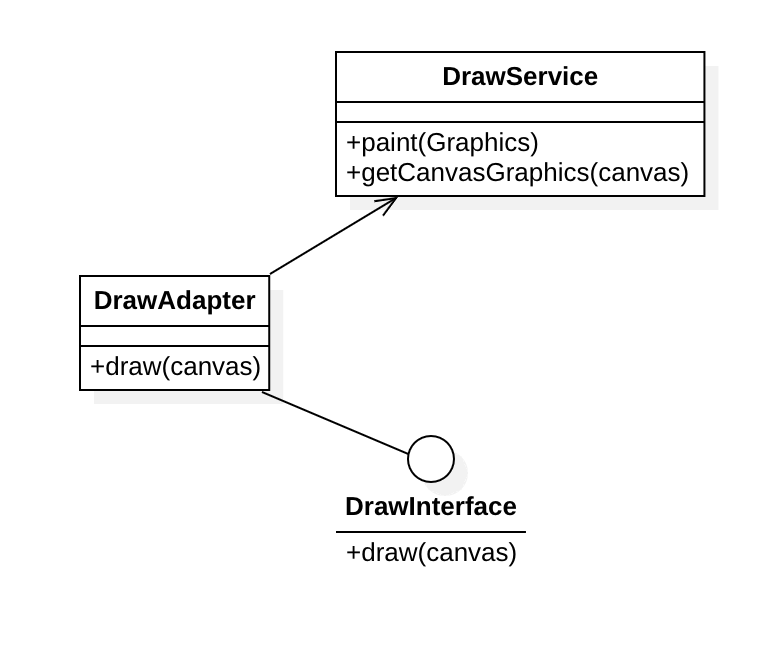 Object Adapter