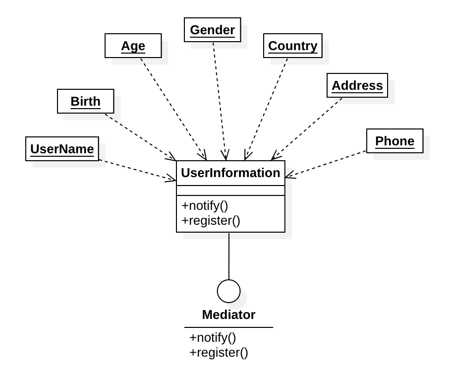 Mediator