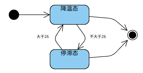 State Machine